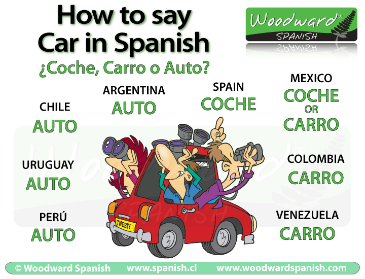 How To Say Car In Spanish – Coche Carro Or Auto Woodward Spanish