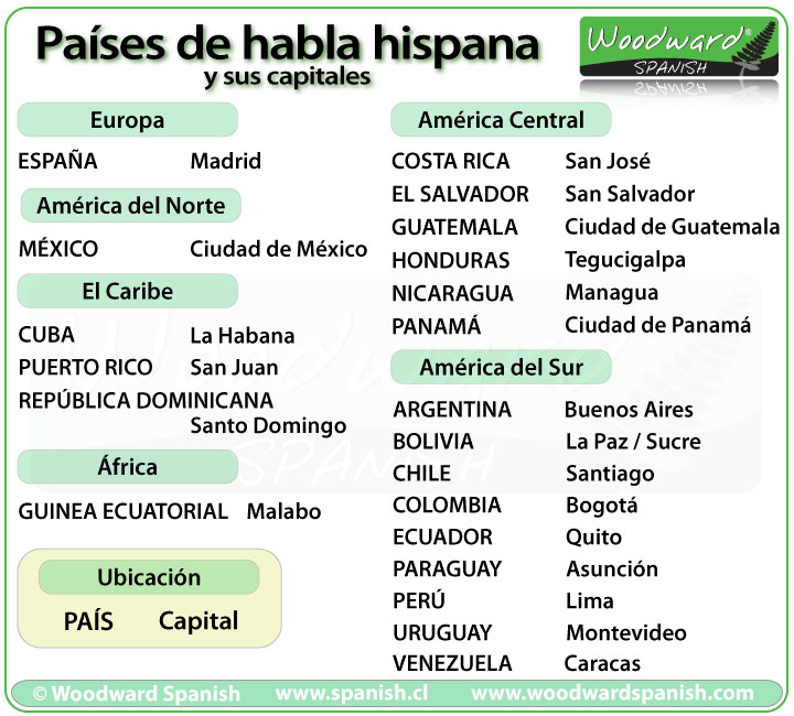 List of 21 Spanish-speaking countries and their capitals