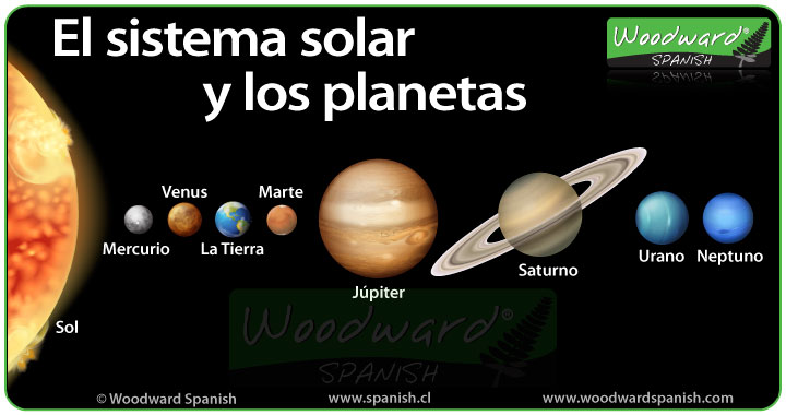 Planets in Spanish - Los planetas en español