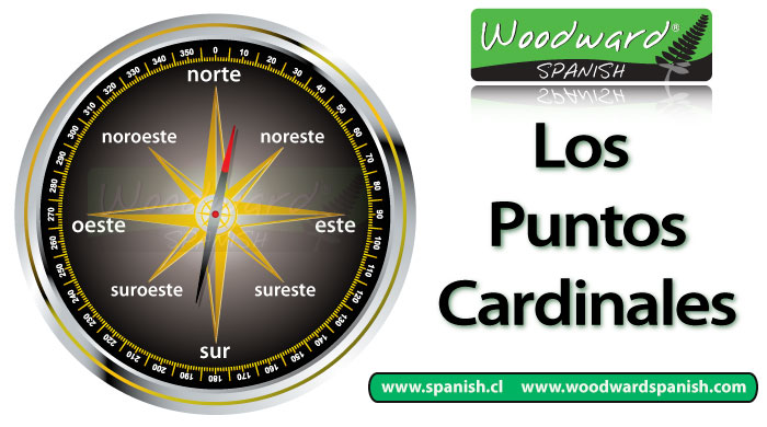 Cardinal points of a compass in Spanish
