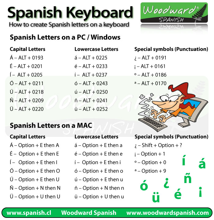 Mac Diacritical Marks Chart