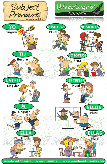 Subject Pronouns in Spanish