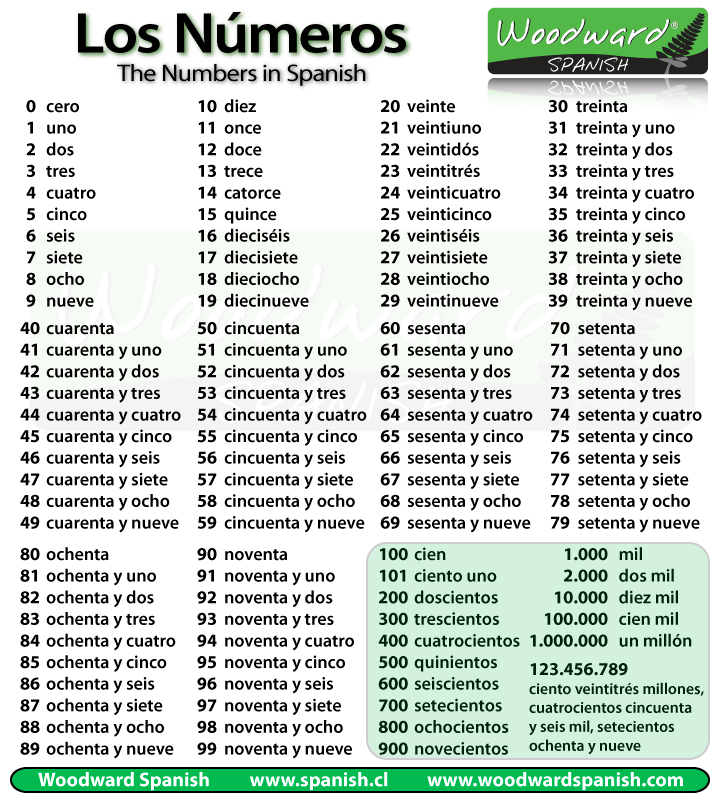 numbers in spanish 1 100