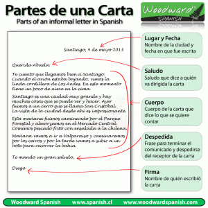 Partes de una carta informal | Woodward Spanish