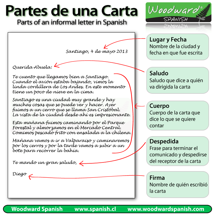 Partes de una carta informal  Woodward Spanish