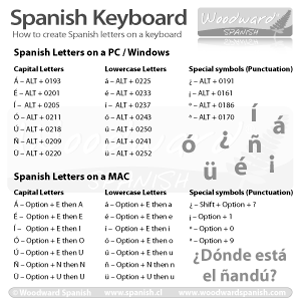 Spanish Letters on an English Keyboard Cheat Sheet in Black and White for printing