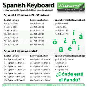 Spanish Letters on an English Keyboard Cheat Sheet in Color