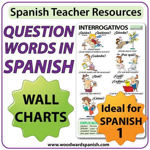 Spanish question Words. Interrogativos в испанском. Spanish Words in English. Question Words Wordwall. Wordwall question words for kids