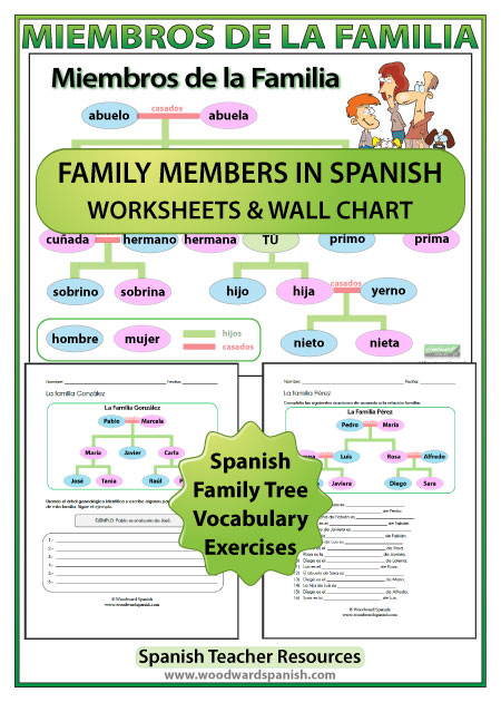 spanish family tree exercises wall chart