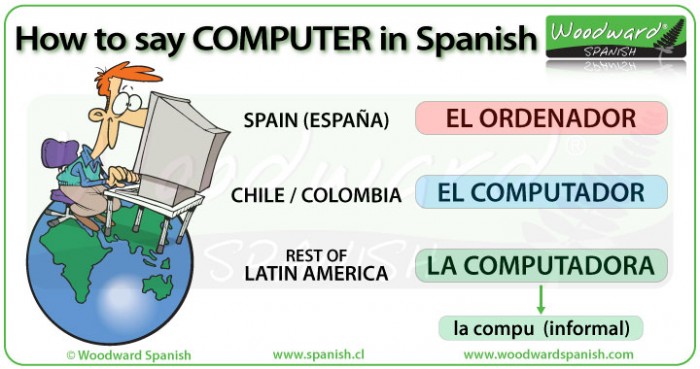 How to say computer in Spanish - ordenador, computador, computadora.