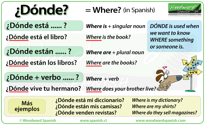 How to say WHERE in Spanish (DÓNDE) with example sentences.