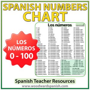 spanish numbers counting spanish numbers counting