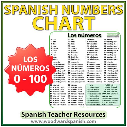 Spanish Numbers Chart with all numbers from 0 to 100