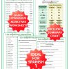 Spanish Possessive Adjectives Worksheets including a summary chart - Ejercicios de los adjetivos posesivos átonos en español