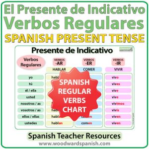 FREE Spanish present tense regular verb conjugation chart