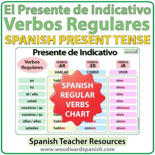 Spanish Present Tense Regular Verbs Chart Woodward Spanish 