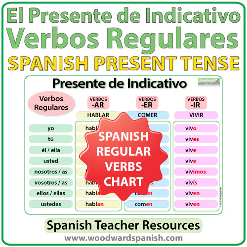 Er Ir Ar Verb Conjugation Chart