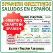 Spanish Greetings Chart showing the difference between Buenos Días, Buenas Tardes and Buenas Noches. Afiches con los saludos en español.