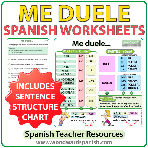 me-duele-worksheets-woodward-spanish