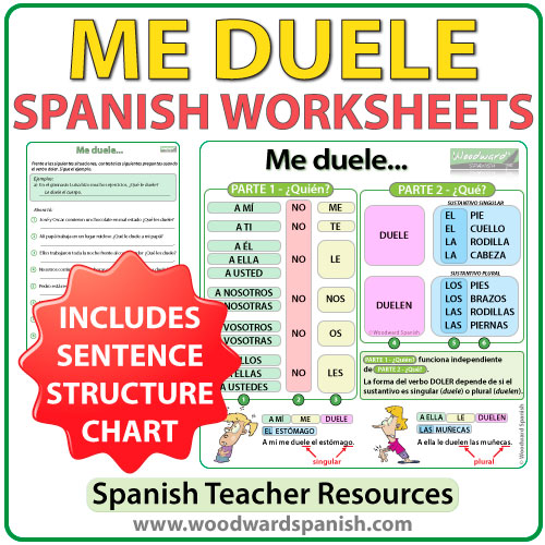 Me Duele Worksheets Woodward Spanish