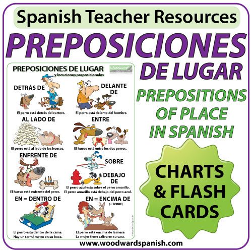 Prepositions of place and prepositional phrases in Spanish - Wall Charts and Flash Cards. Afiches con preposiciones de lugar y locuciones preposicionales en español.