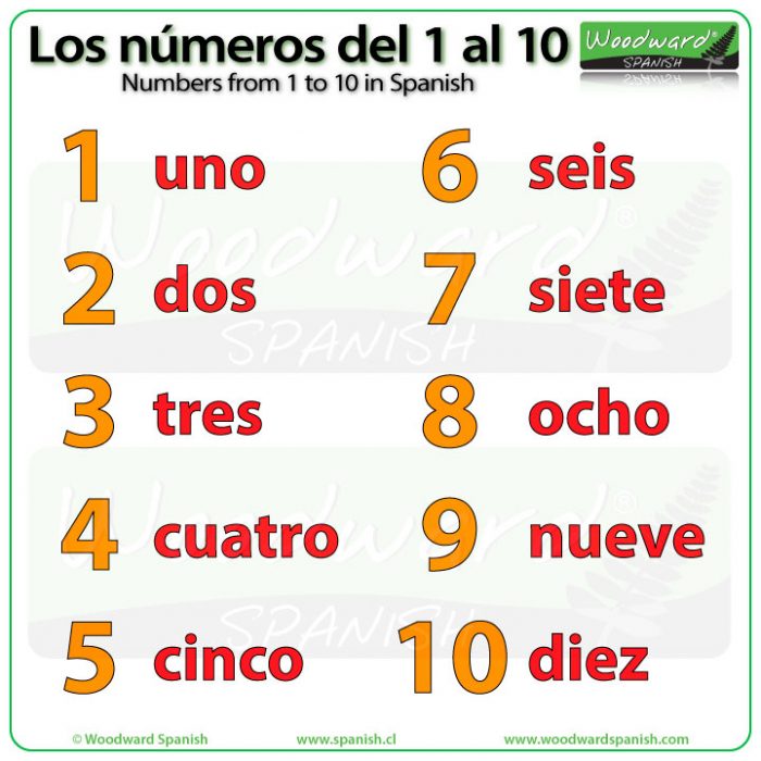 Count And Write The Numbers Worksheets To 10 In Spanish