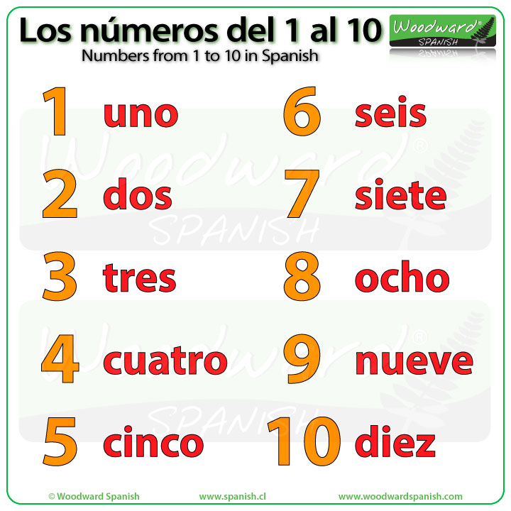 Los Numeros Del 1 Al 10