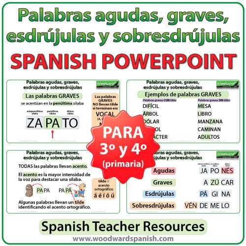 Spanish PowerPoint Presentation - Palabras agudas, graves, esdrújulas y sobresdrújulas en español