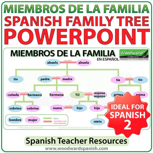 Spanish family tree powerpoint presentation - Miembros de la familia en español