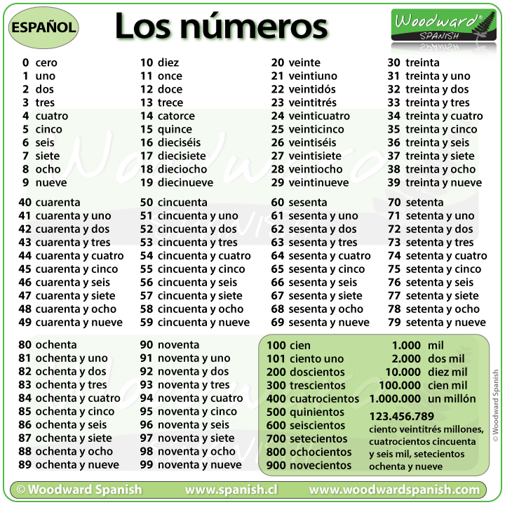 Spanish Number Chart