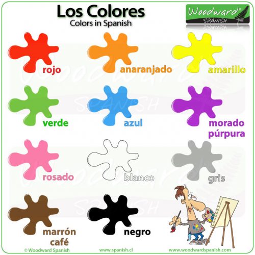 Basic Colors in Spanish | Woodward Spanish