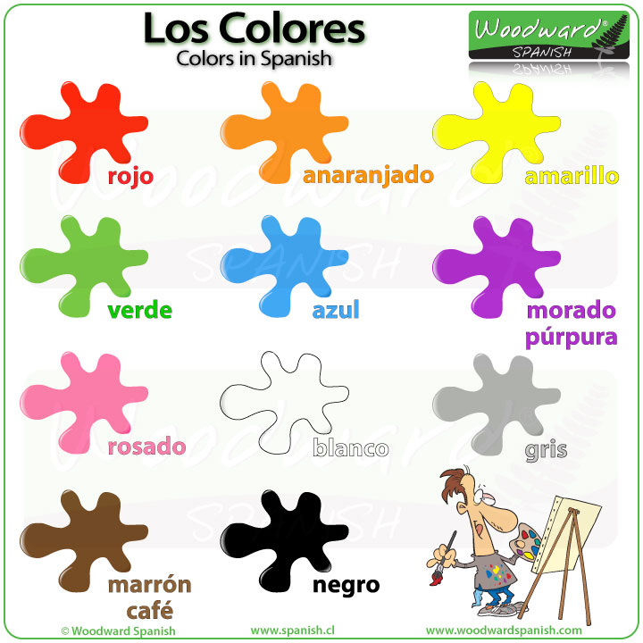 Colors in Spanish - Los colores en español