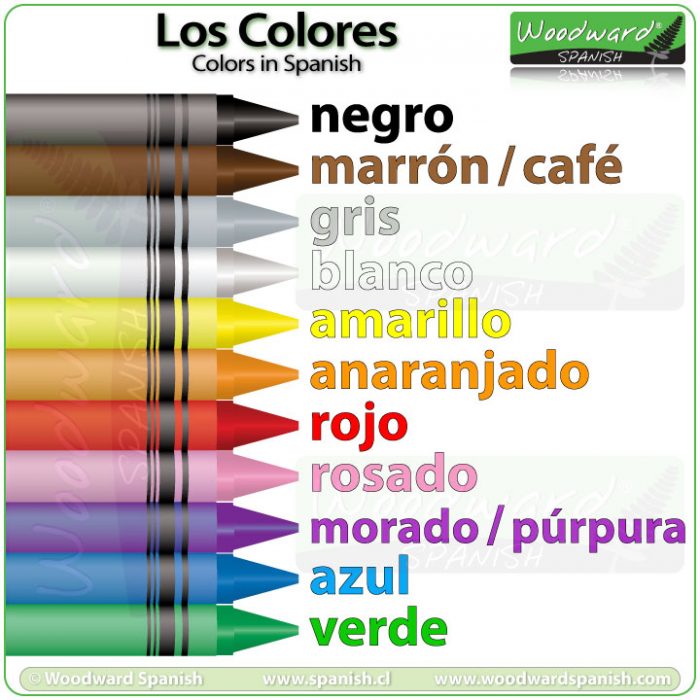 Spanish Colors - Names of colores in Spanish - Los colores en español