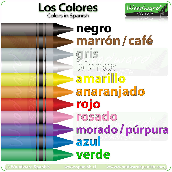 Spanish Colors - Names of colores in Spanish - Los colores en español