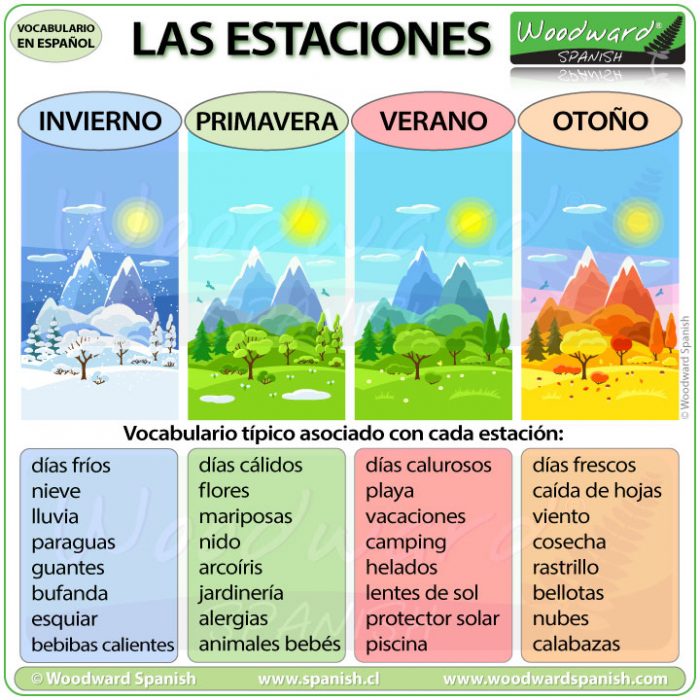 Seasons - Spanish Vocabulary - Las estaciones del año - vocabulario en español