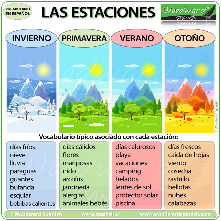 Seasons - Spanish Vocabulary - Las estaciones del año - vocabulario en español