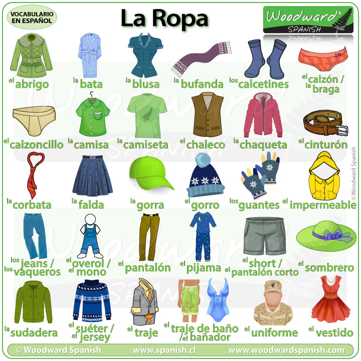 La Ropa - Clothes in Spanish - Vocabulary / vocabulario en español