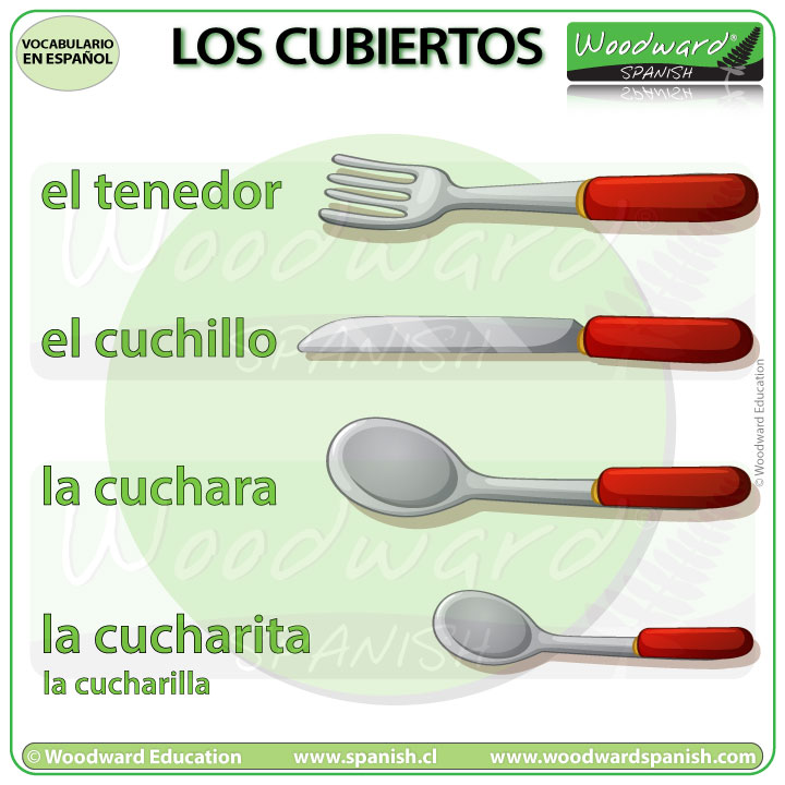 Nombres de los cubiertos en español - Names of cutlery in Spanish - Learn Spanish Vocabulary
