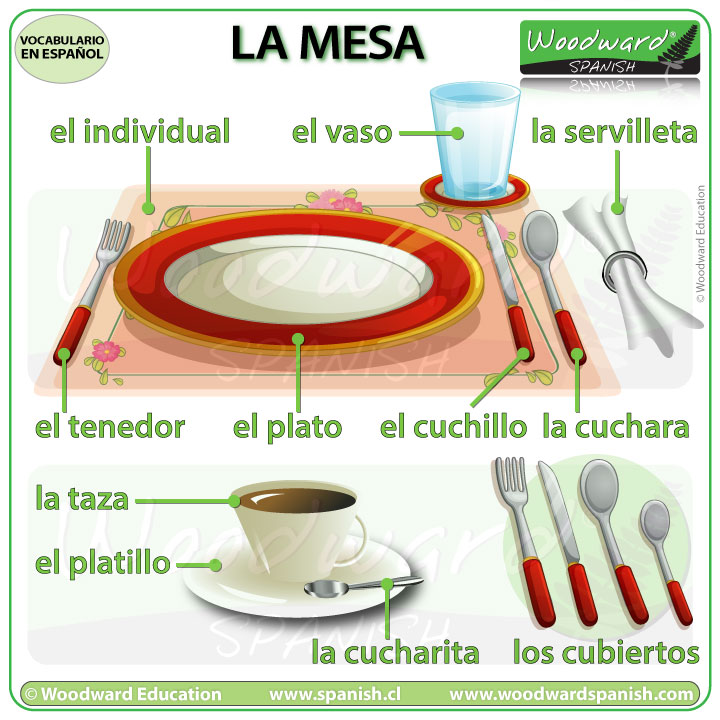 Table Setting in Spanish - Names of items on a table in Spanish - Learn Spanish Vocabulary