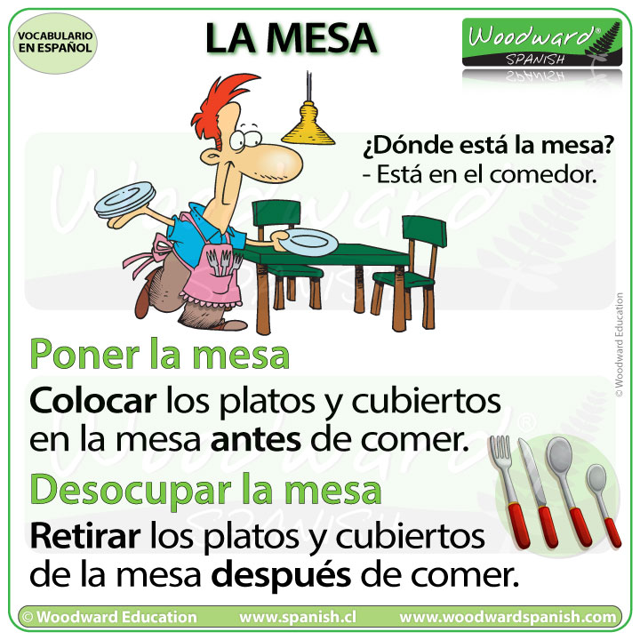 Poner la mesa - Desocupar la mesa - How to say SET THE TABLE in Spanish