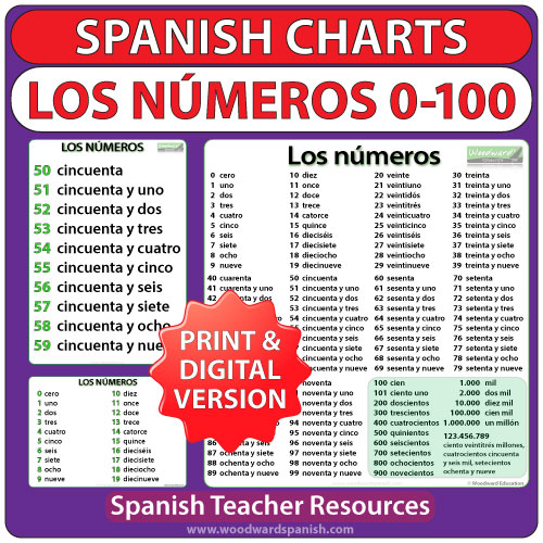 Number charts 1-100